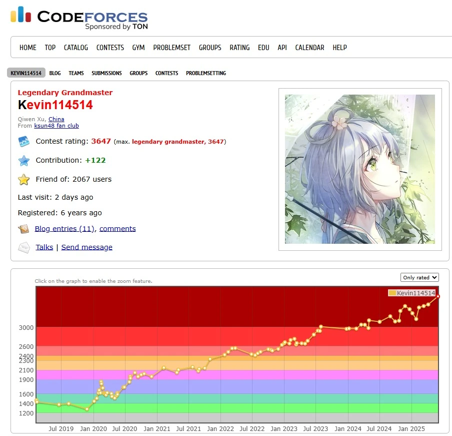 Imagem de um perfil do codeforces