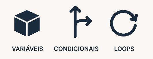 Pilares da logica de programação